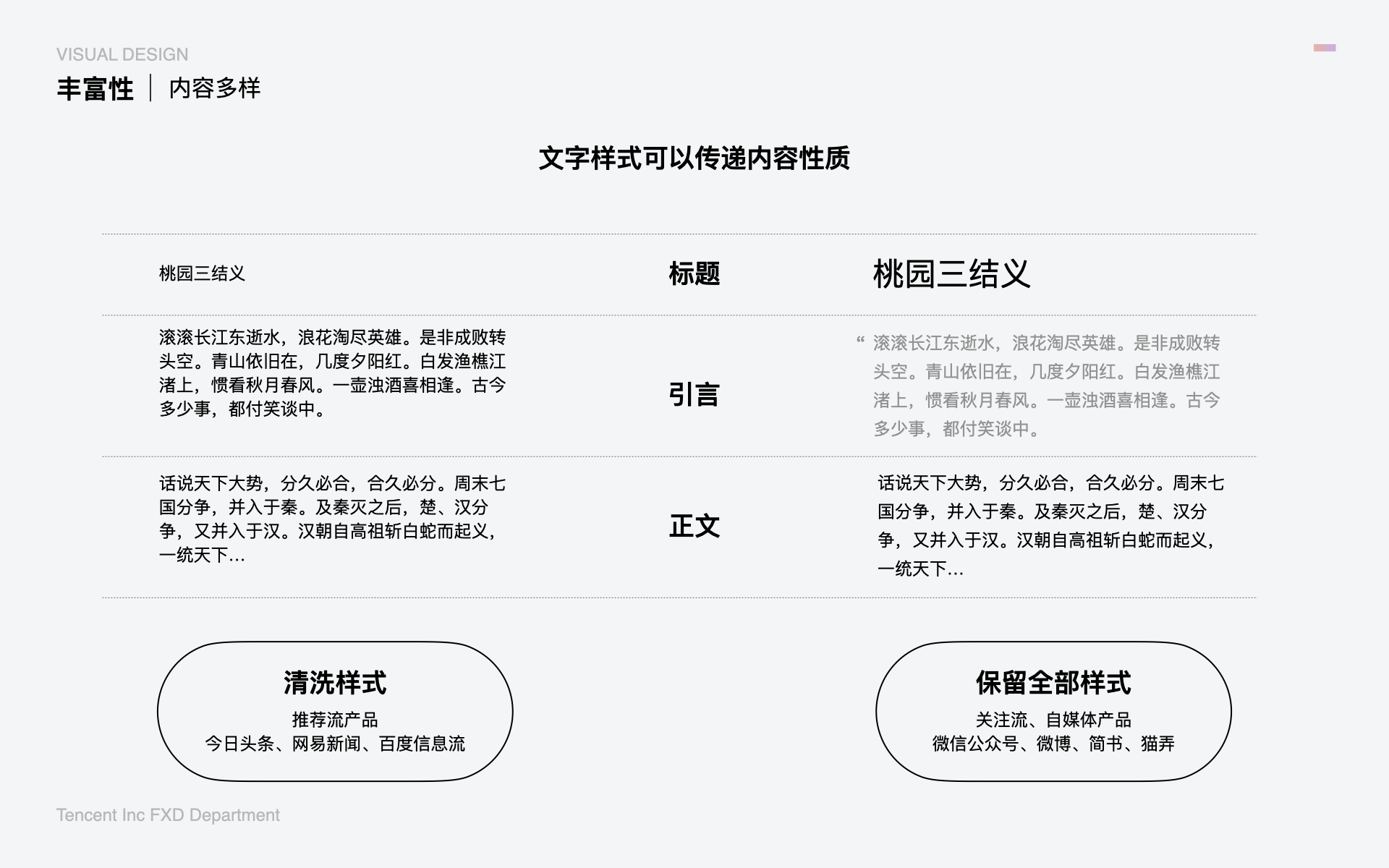 正文阅读优化 素材 10
