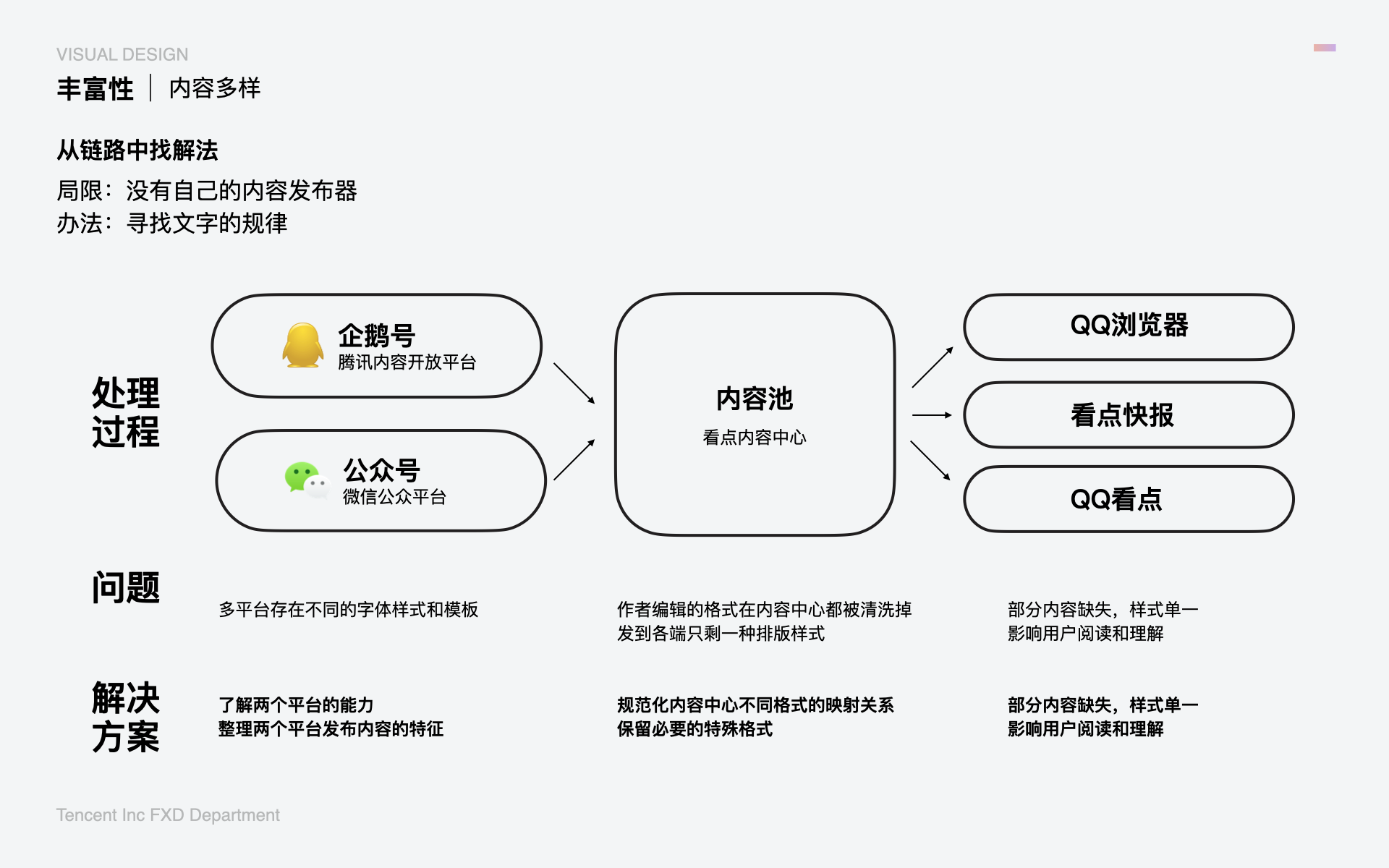 正文阅读优化 素材 12
